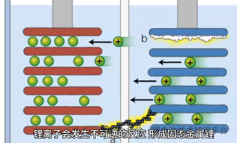 The causes, impacts, and countermeasures of lithium battery lithium precipitation problem [comprehensive analysis]